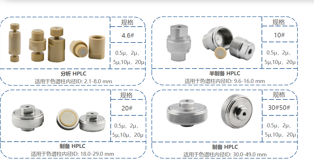 液相色譜中的保護(hù)柱與在線過濾器詳解！
